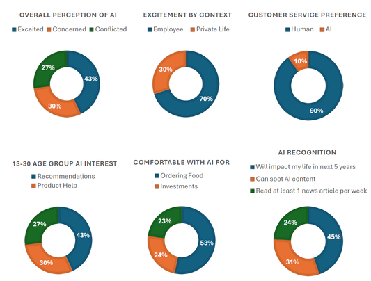AI and Human Services: Where Do You Stand? Share Your Thoughts!
